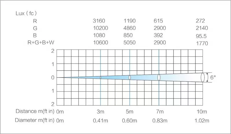 TX0610 BEAM TX0610 BEAM