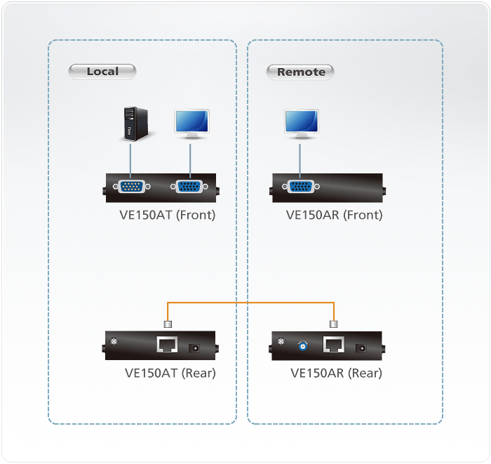 VE150A Extenders VE150A Extenders