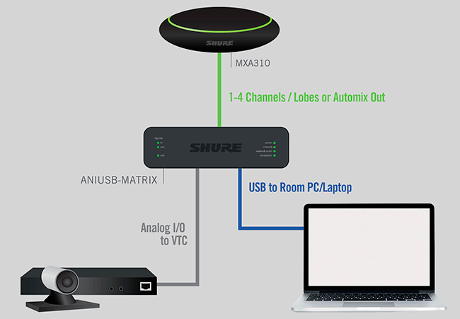 Схема подключения микрофонного массива MXA310 и аудиоинтерфейса ANIUSB-MATRIX