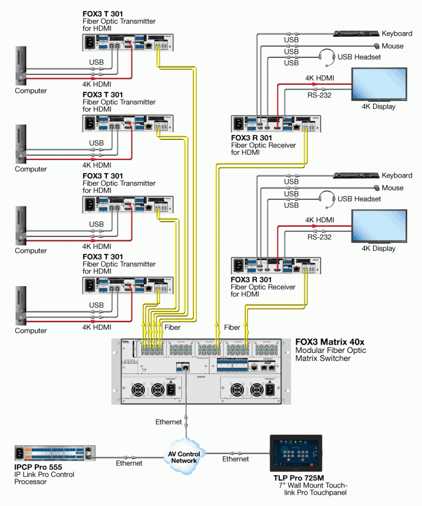 FOX3 Matriv 40x схема AV системы FOX3 Matriv 40x схема AV системы