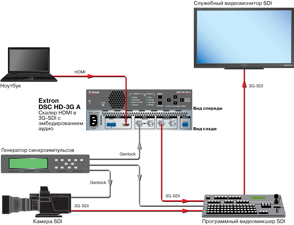 DSC HD-3G A Схема DSC HD-3G A Схема
