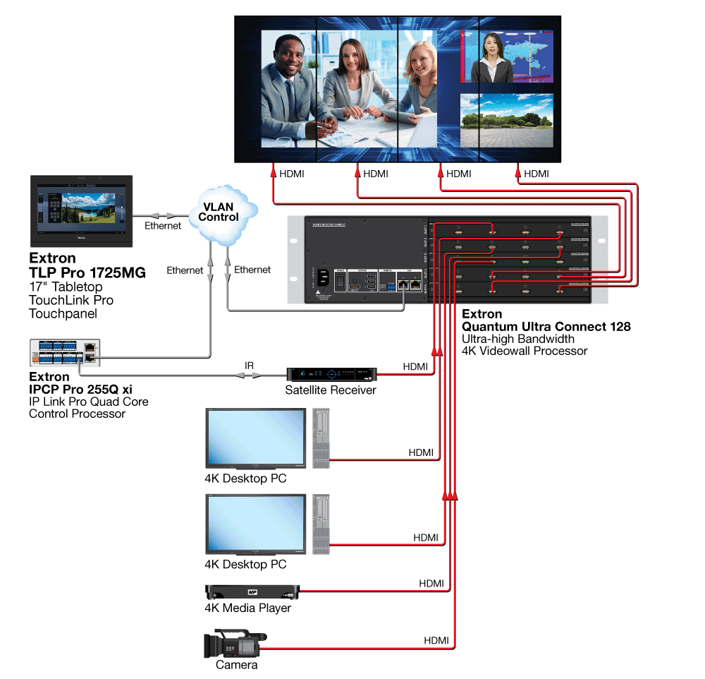 Схема AV системы Extron TLP Pro 1725MG Схема AV системы Extron TLP Pro 1725MG