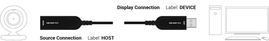 WyreStorm CAB-UAOC-15-C активный оптический кабель WyreStorm CAB-UAOC-15-C активный оптический кабель