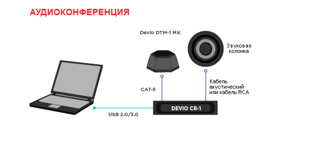Devio Аудиоконференция
