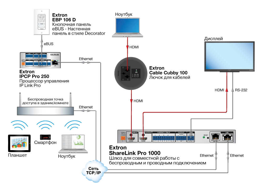 ShareLink Pro 1000 Схема2 ShareLink Pro 1000 Схема2