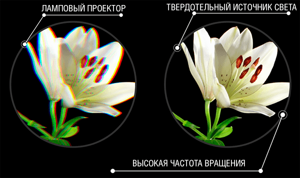 Изображение без мерцания и эффекта радуги Изображение без мерцания и эффекта радуги