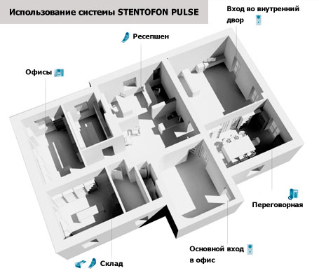 Использование Stentofon
