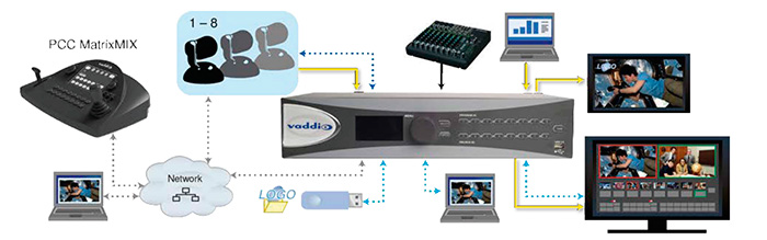 AV Bridge MatrixMIX схема подключения AV Bridge MatrixMIX схема подключения