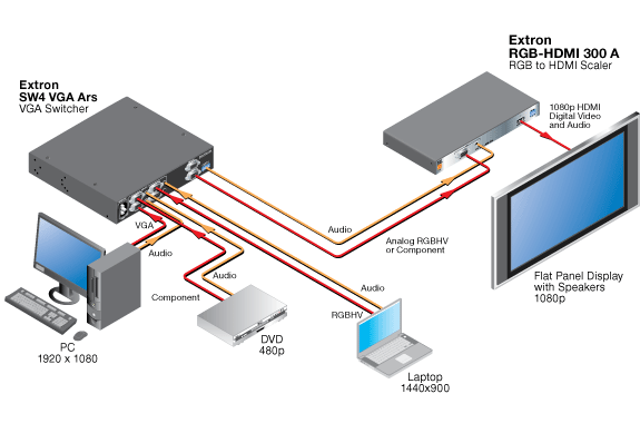 RGB-HDMI 300 A Схема RGB-HDMI 300 A Схема
