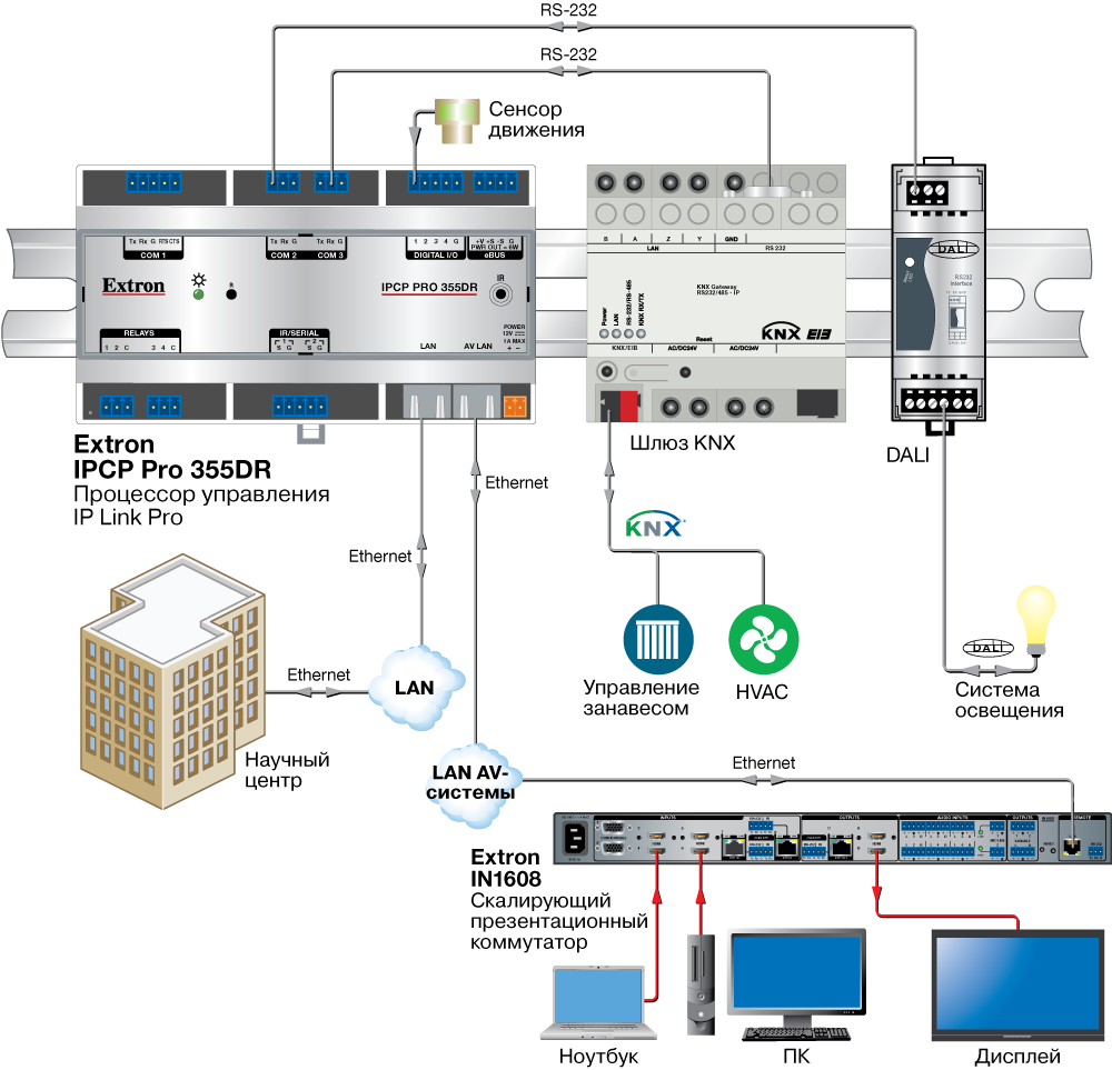 IPCP Pro 355DR Схема IPCP Pro 355DR Схема
