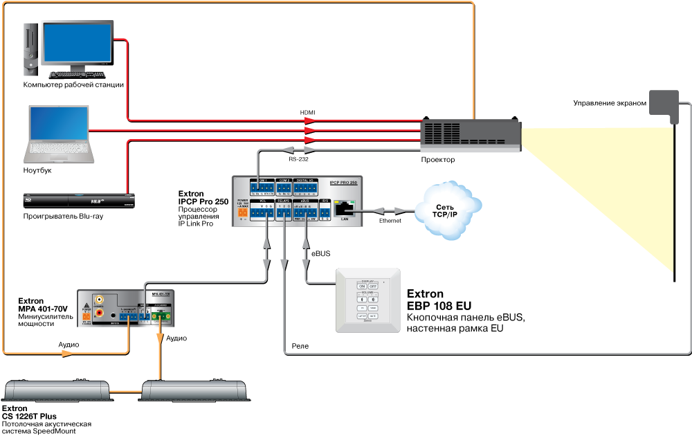 EBP 108 EU Схема EBP 108 EU Схема