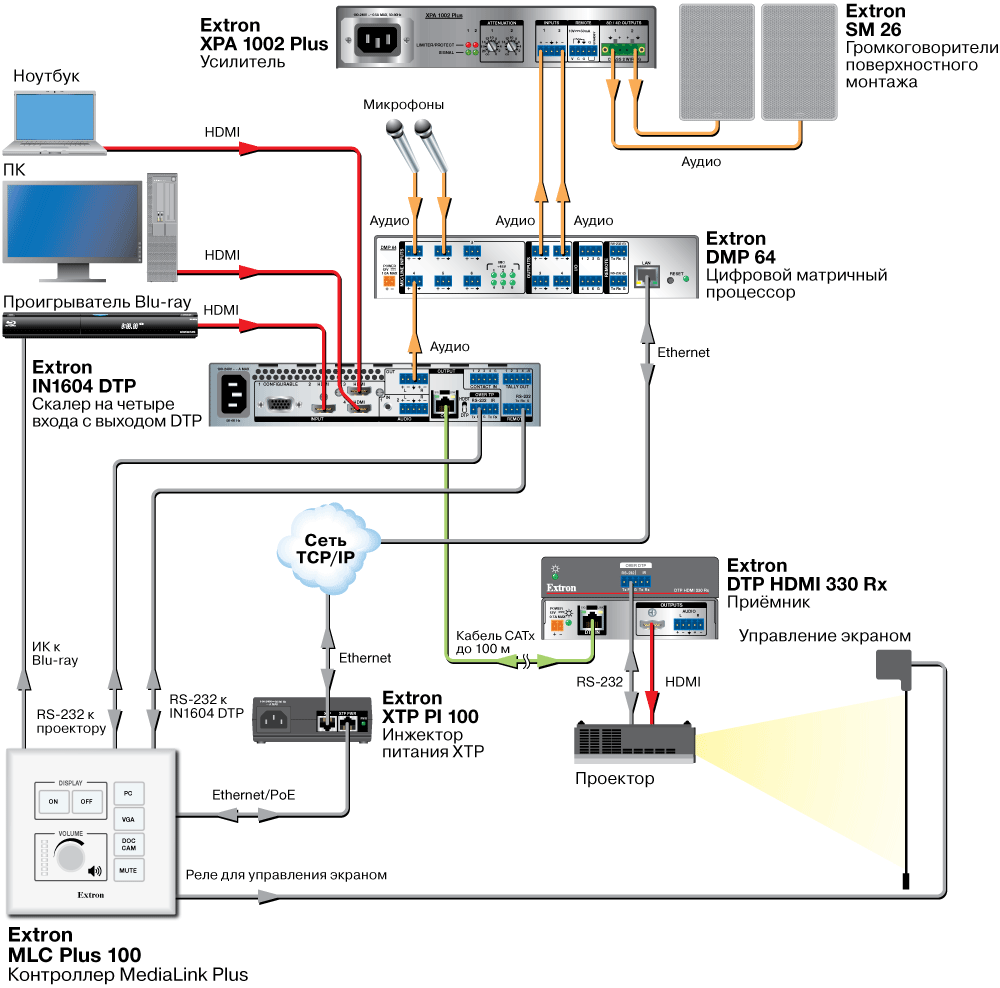 MLC Plus 100 Схема MLC Plus 100 Схема