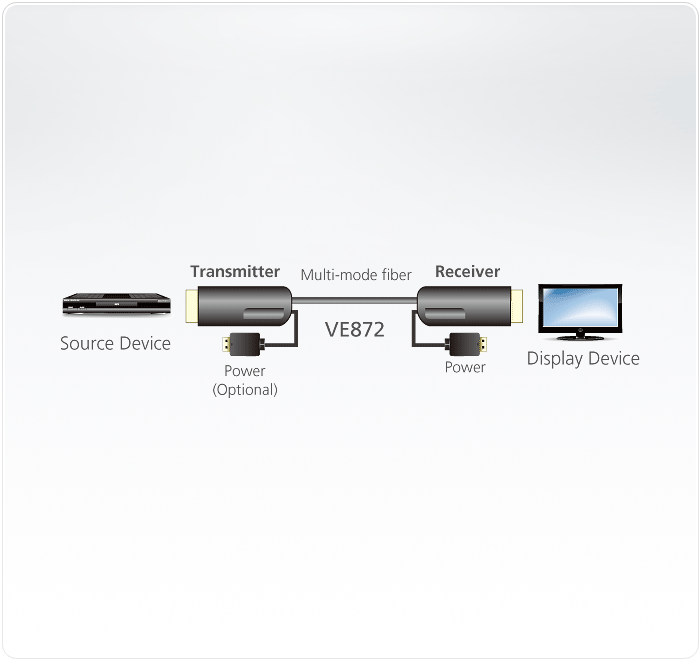 VE872 Видеоудлинители