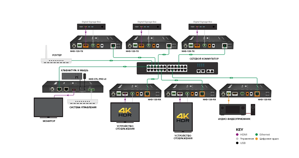 HDMI over IP: 8 фактов, которые нужно знать перед внедрением, фото-4 HDMI over IP: 8 фактов, которые нужно знать перед внедрением, фото-4