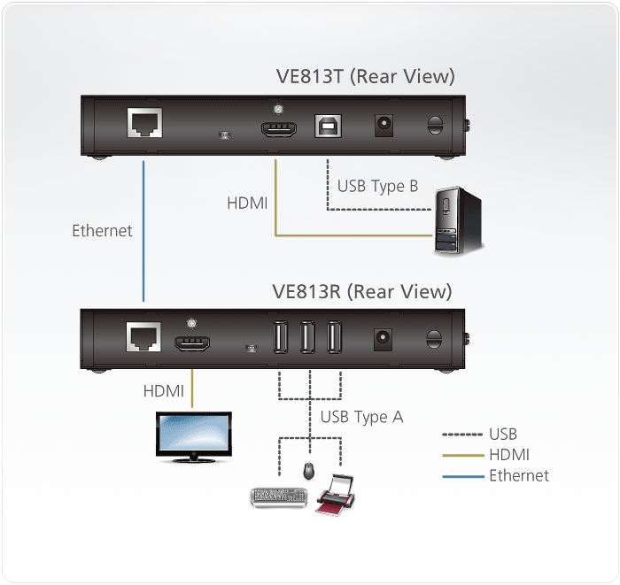 VE813 Видео-удлинители