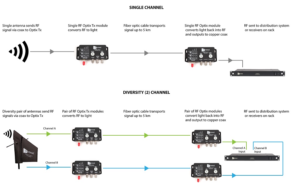 RFV-OPTX1-S3-E RFV-OPTX1-S3-E