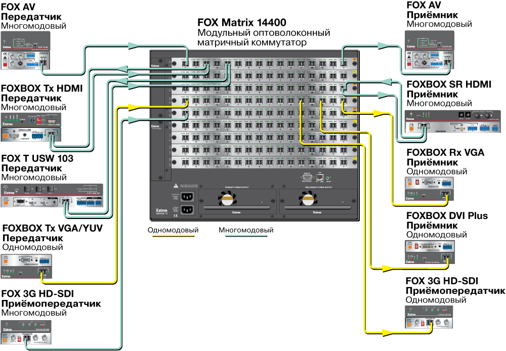 FOX Matrix 14400 - схема av-системы FOX Matrix 14400 - схема av-системы