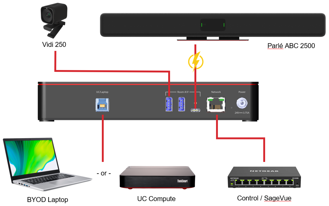 biamp_N100_connection_Vidi_ABC.png