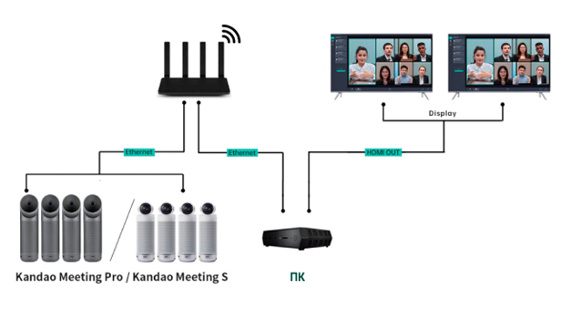 Kandao Meeting S + Meeting Pro, схема Kandao Meeting S + Meeting Pro, схема