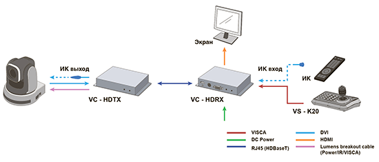 VC-HDBaseT Подключение одной камеры