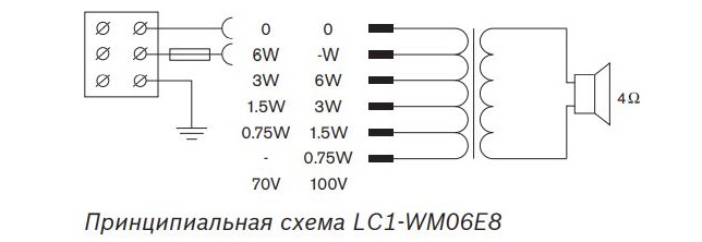LC1-WM06E8 LC1-WM06E8