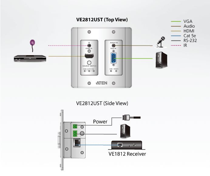 Aten-VE2812UST-Топологическая схема Aten-VE2812UST-Топологическая схема