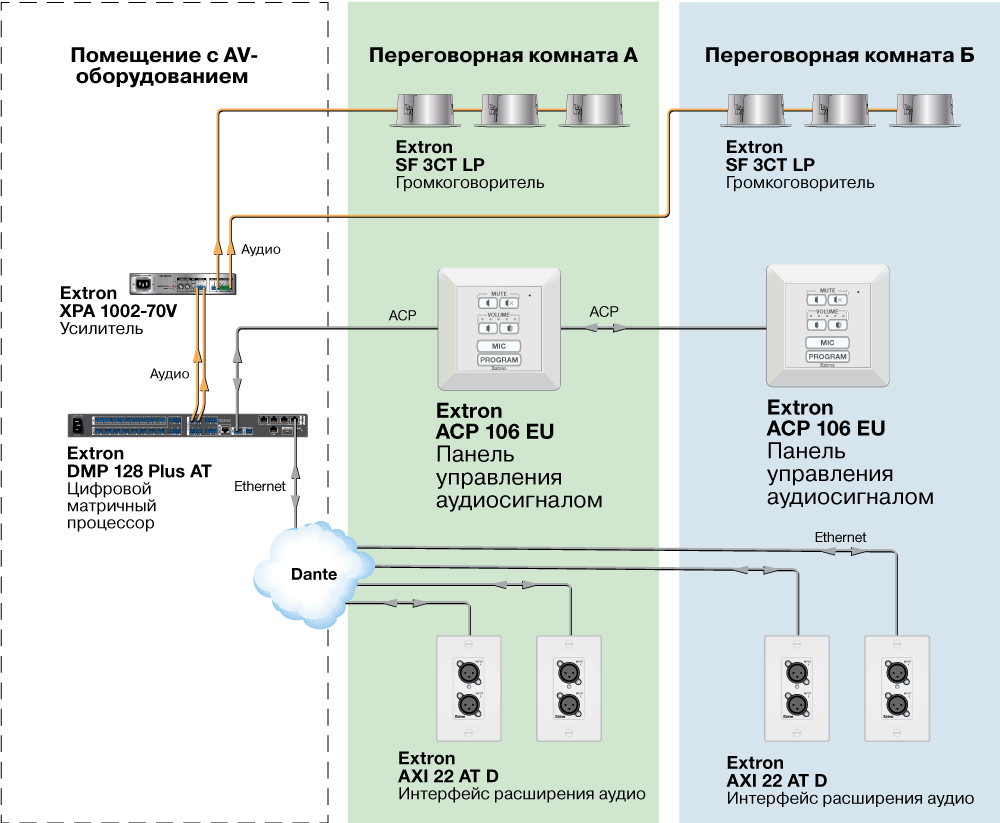 ACP 106 EU Схема ACP 106 EU Схема