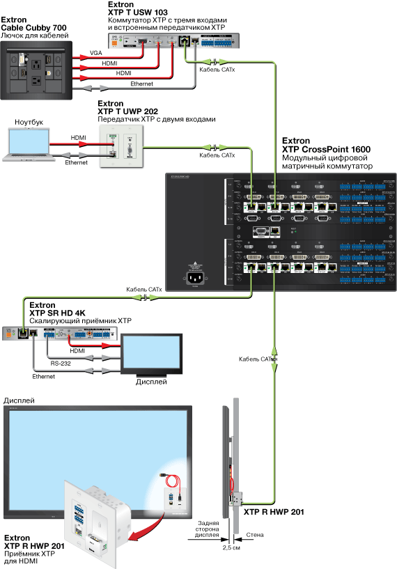 XTP R HWP 201 Схема