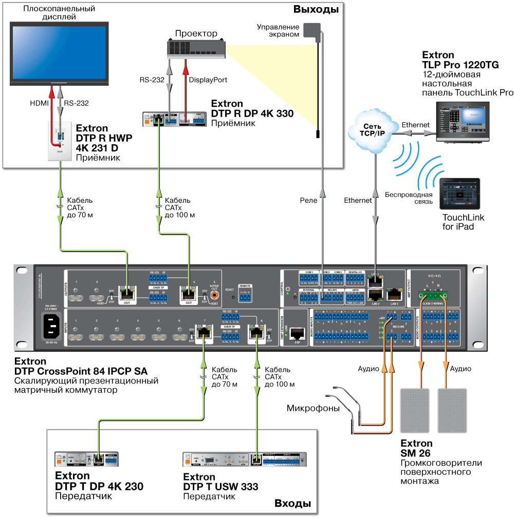 DTP T DP 4K 230 Схема DTP T DP 4K 230 Схема