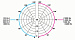 C 007E-RF-LED-01